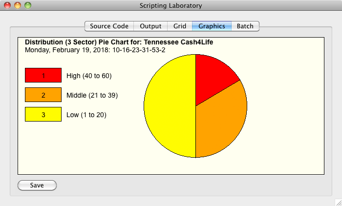 Scripting Laboratory output